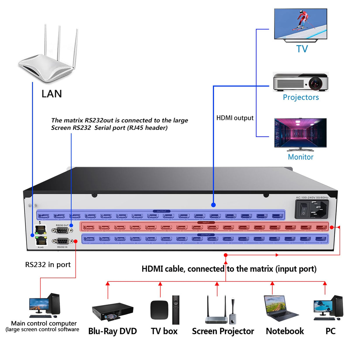 ICUIXIAN 16x16 HDMI Matrix Switch 4K@30Hz with Web GUI+LAN Port+Rs232 Control, Rack Mount HDMI Matrix 16x16 Support EDID, HDCP, Backlit Button, LED Screen Display (16 hdmi switcher 1x16 Splitter)