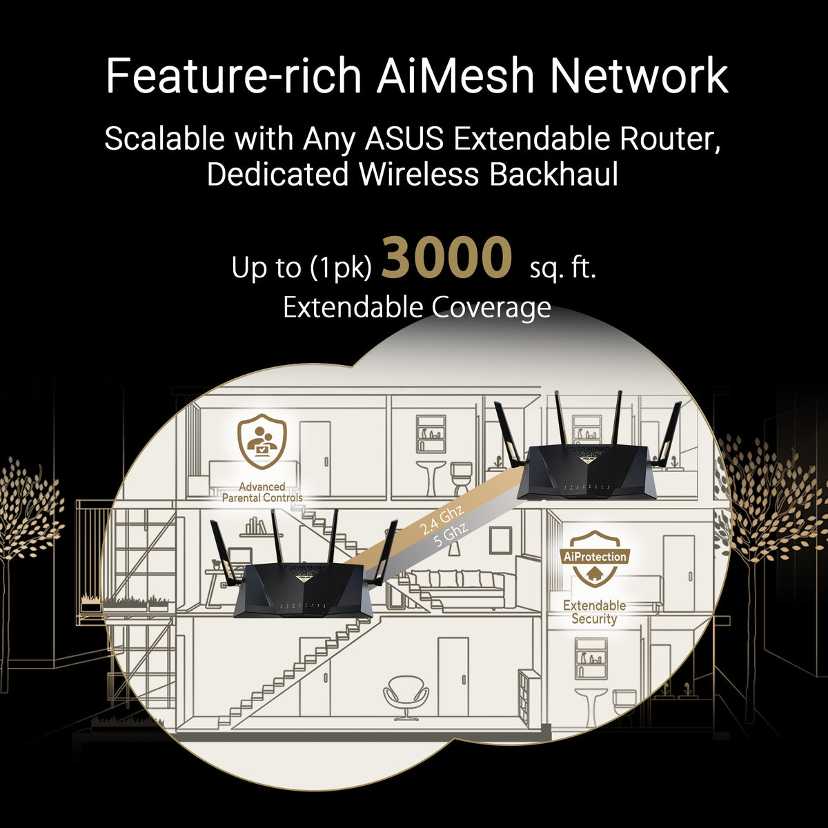 ASUS RT-AX88U AX6000 Dual Band WiFi 6 Gaming Router, 8 Ports, Lifetime Security, Adaptive QoS
