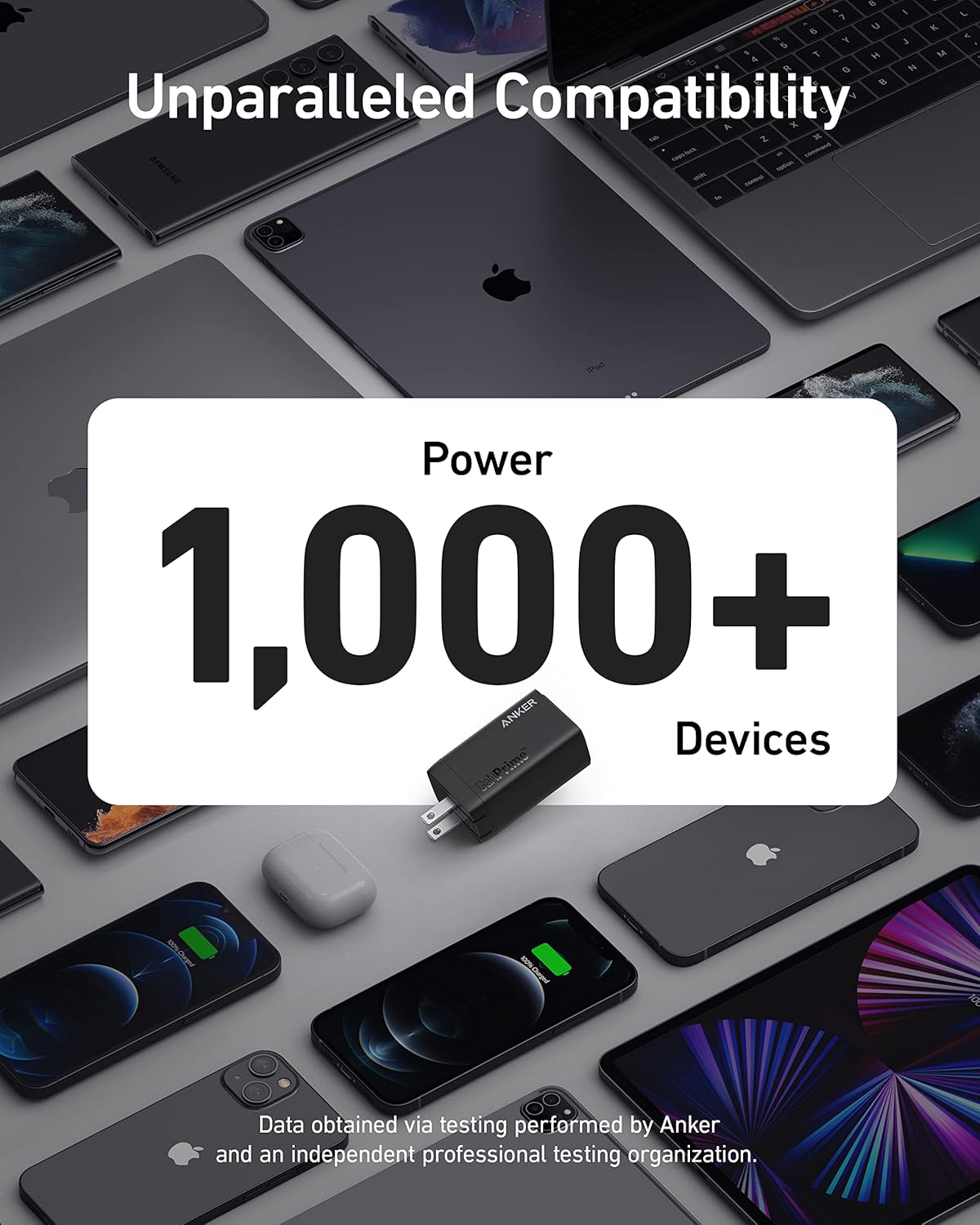 Anker GaNPrime 65W, PPS Fast Compact Foldable Charger for MacBook Pro/Air, iPad Pro, Galaxy S23/S22, Note20, iPhone 15/Pro/Pro Max, Pixel, and More