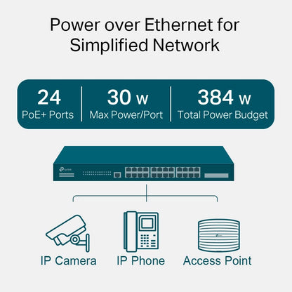 TP-Link TL-SG2210MP | Jetstream 10 Port Gigabit Smart Managed PoE switch | 8 PoE+ Ports @ 150W, 2 SFP Slots | Omada SDN Integrated | PoE Recovery | IPv6 | Static Routing | Limited Lifetime Protection