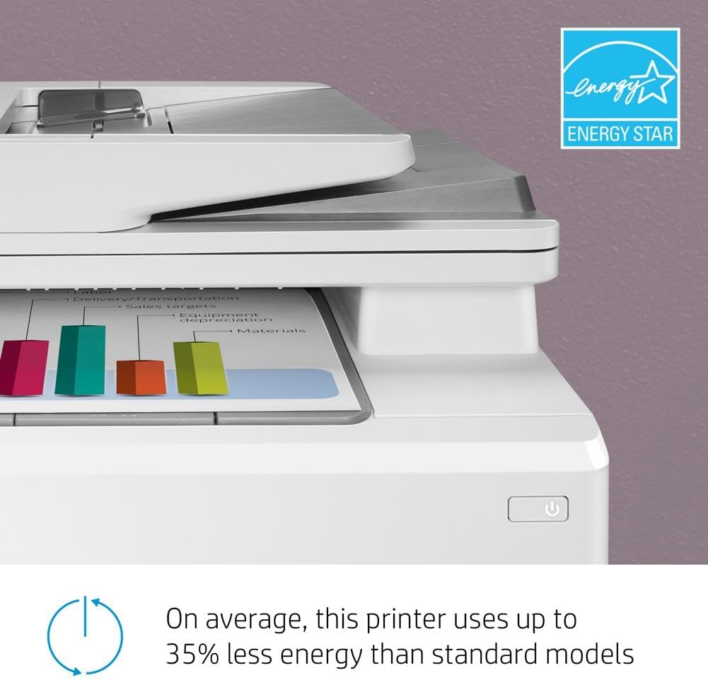 HP Color LaserJet Pro M283fdw Wireless All-in-One Laser Printer, Remote Mobile Print, Scan & Copy, Duplex Printing, Works with Alexa (7KW75A), White