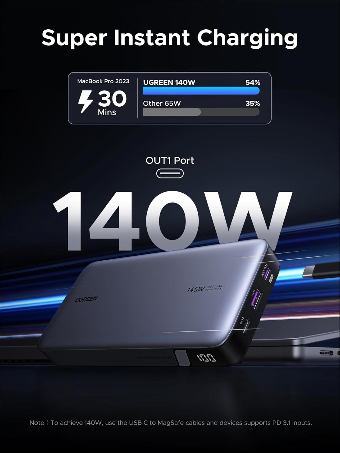 UGREEN Power Bank 25,000mAh 145W Laptop Portable Charger, Nexode 3-Port USB C PD Battery Pack, for MacBook Pro/Air, Dell XPS, iPhone 17/16/15/14, Galaxy S26 Steam Deck, iPad, and More