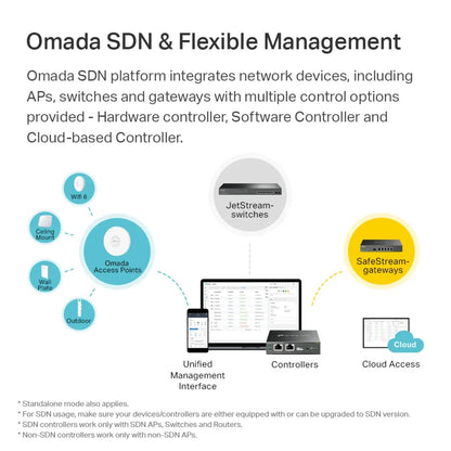 TP-Link EAP225 Omada AC1350 Gigabit Wireless Access Point Business WiFi Solution w/Mesh Support, Seamless Roaming & MU-MIMO PoE Powered SDN Integrated Cloud Access & Omada App White