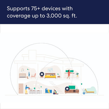 Amazon eero 6+ mesh wifi system - Supports internet plans up to a Gigabit, Coverage up to 4,500 sq. ft., Connect 75+ devices, 3-pack