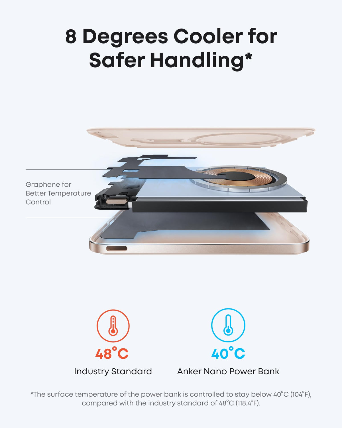 Anker Nano MagSafe Power Bank, Ultra-Slim 5,000mAh Magnetic Wireless Charging Battery, Qi2 Certified 15W Max MagSafe-Compatible Portable Charger, Ergonomic Design, for iPhone Air/17/16 Series