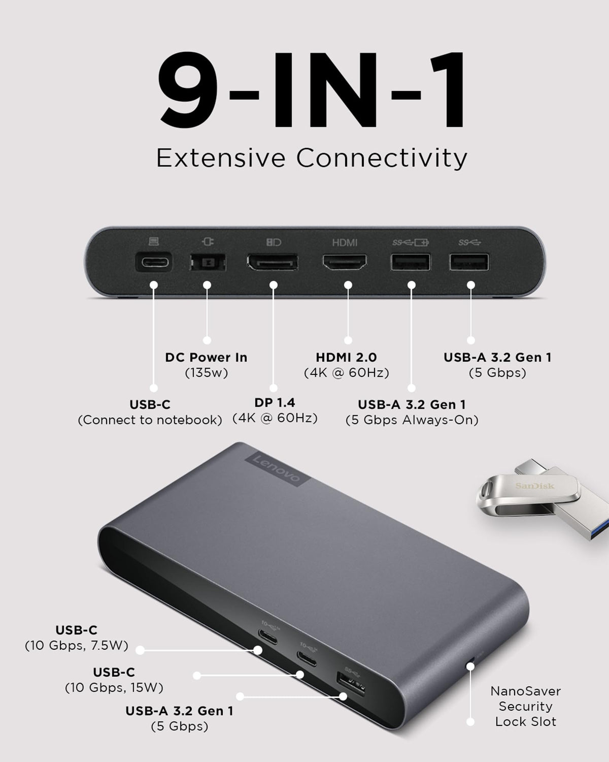 Lenovo USA Lenovo ThinkPad USB-C Dock Gen 2 (40AS0090US)