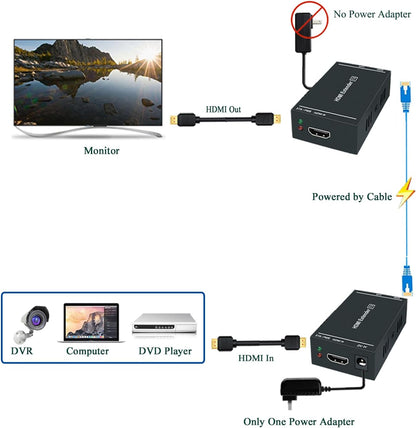 HDMI Extender 1080p@60Hz, 3D, Over Single Cat5e/Cat6/Cat 7 Cable Full HD Uncompressed Transmit Up to 164 Ft(50m), EDID and POC Function Supported (Transmitter and Receiver)
