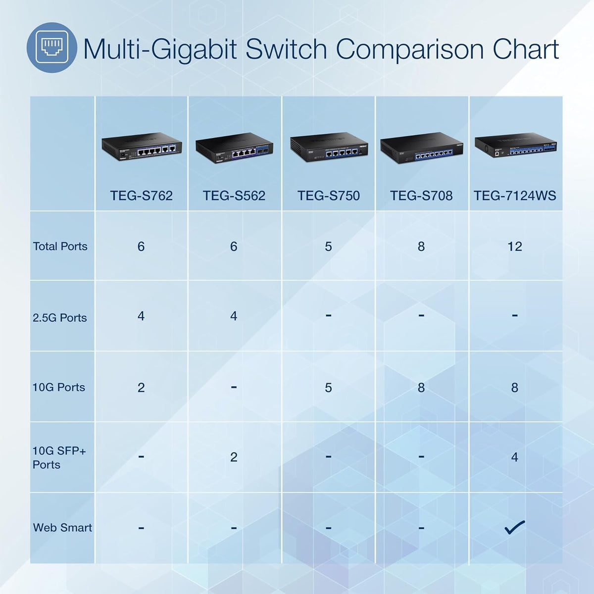 TRENDnet 5 Port Mini Gigabit Switch, TEG-S50g, GREENnet Technology, NDAA + TAA Compliant, Desktop Metal Ethernet Network Switch, 5 x Gigabit Ports, Fanless, Lifetime Protection, Black