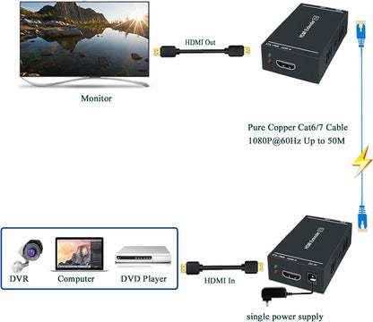 HDMI Extender 1080p@60Hz, 3D, Over Single Cat5e/Cat6/Cat 7 Cable Full HD Uncompressed Transmit Up to 164 Ft(50m), EDID and POC Function Supported (Transmitter and Receiver)
