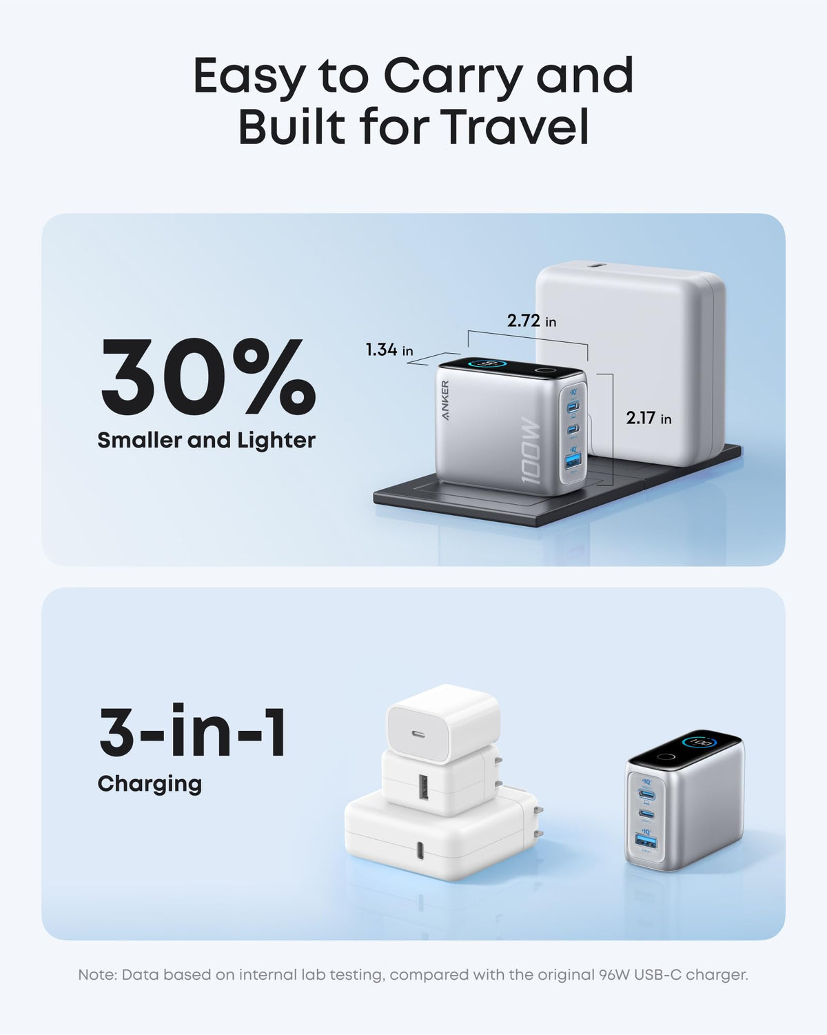 Anker Charger, 100W Max Ultra-Compact 3-Port GaN USB C Charger Block with Smart Display and Touch Control, Fast Wall Adapter for iPhone 17/16 Series, iPad, MacBook (Include Charge Cable, Non-Battery)
