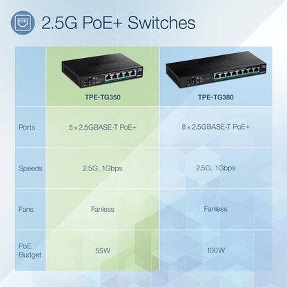 TRENDnet 5 Port Mini Gigabit Switch, TEG-S50g, GREENnet Technology, NDAA + TAA Compliant, Desktop Metal Ethernet Network Switch, 5 x Gigabit Ports, Fanless, Lifetime Protection, Black