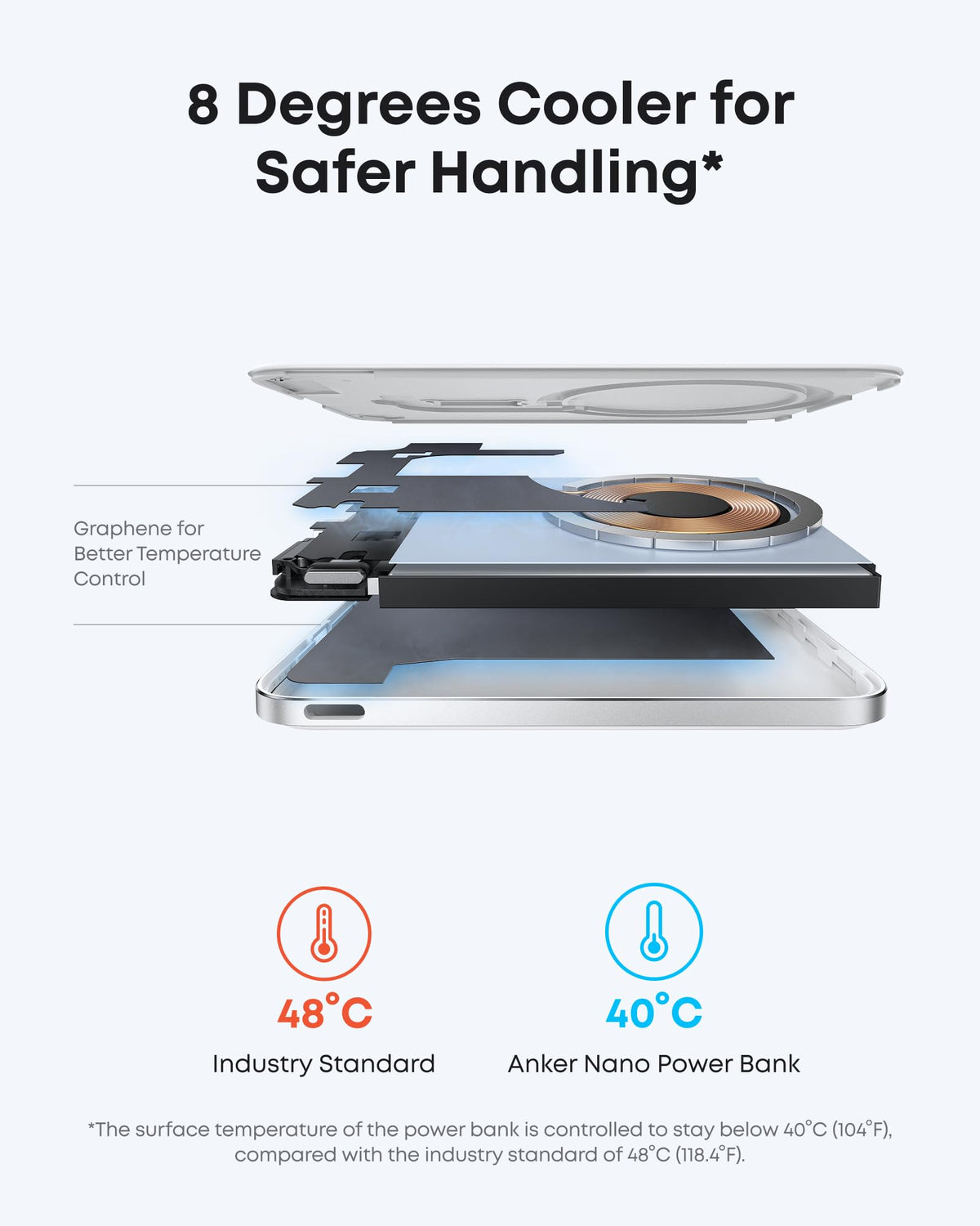 Anker Nano MagSafe Power Bank, Ultra-Slim 5,000mAh Magnetic Wireless Charging Battery, Qi2 Certified 15W Max MagSafe-Compatible Portable Charger, Ergonomic Design, for iPhone Air/17/16 Series