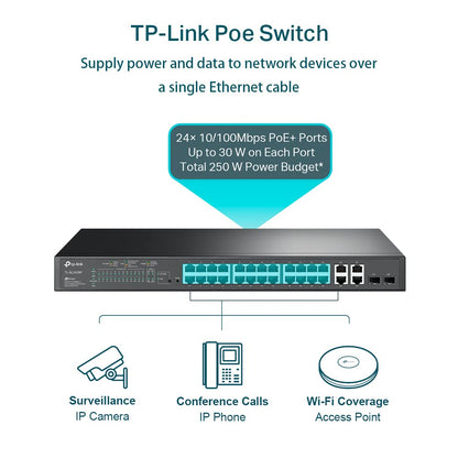 TP-Link Omada SG2428P | Jetstream 24 Port Gigabit Smart Managed PoE Switch | 24 PoE+ Ports @250W, 4 SFP Slots | Omada SDN Integrated | PoE Recovery | IPv6 | Static Routing