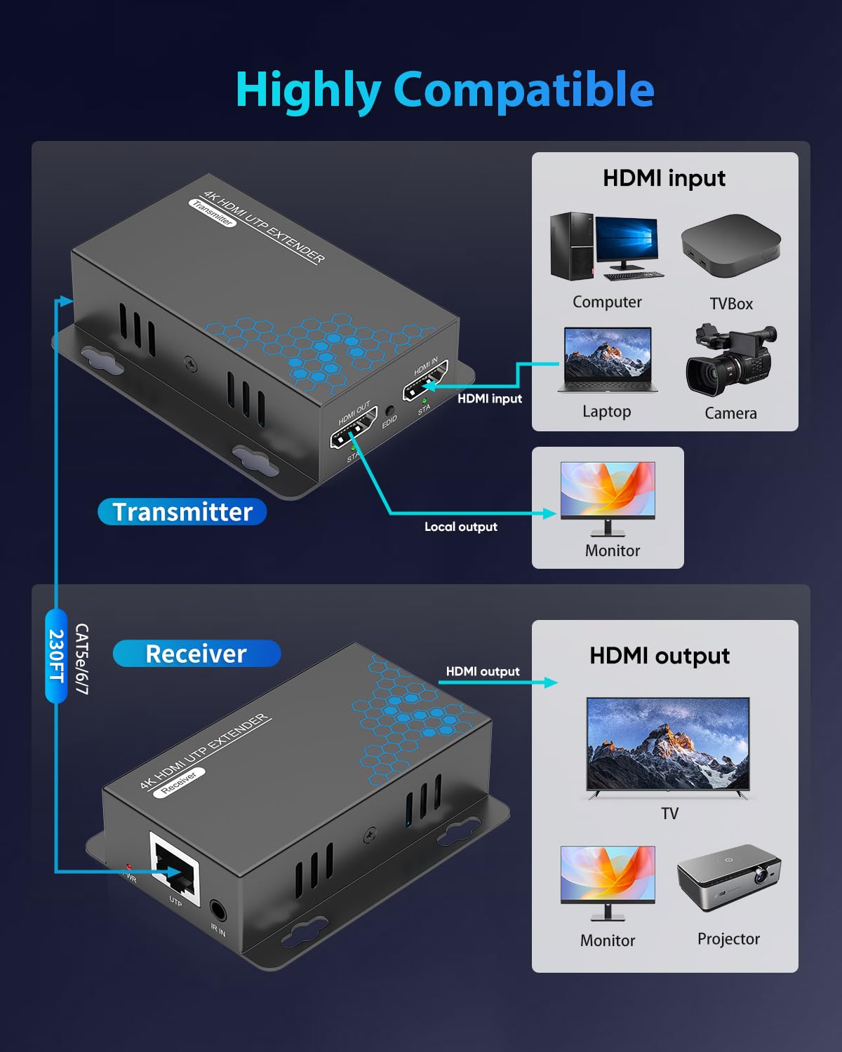 4K HDMI Extender Over Ethernet CAT5 CAT6 CAT7 Upto 230FT, with IR, Loop Out, POC, EDID, 4K@30Hz 1080P@60Hz Full HD Signal Distribution HDMI Transmitter Receiver with Holes, Easy Installation