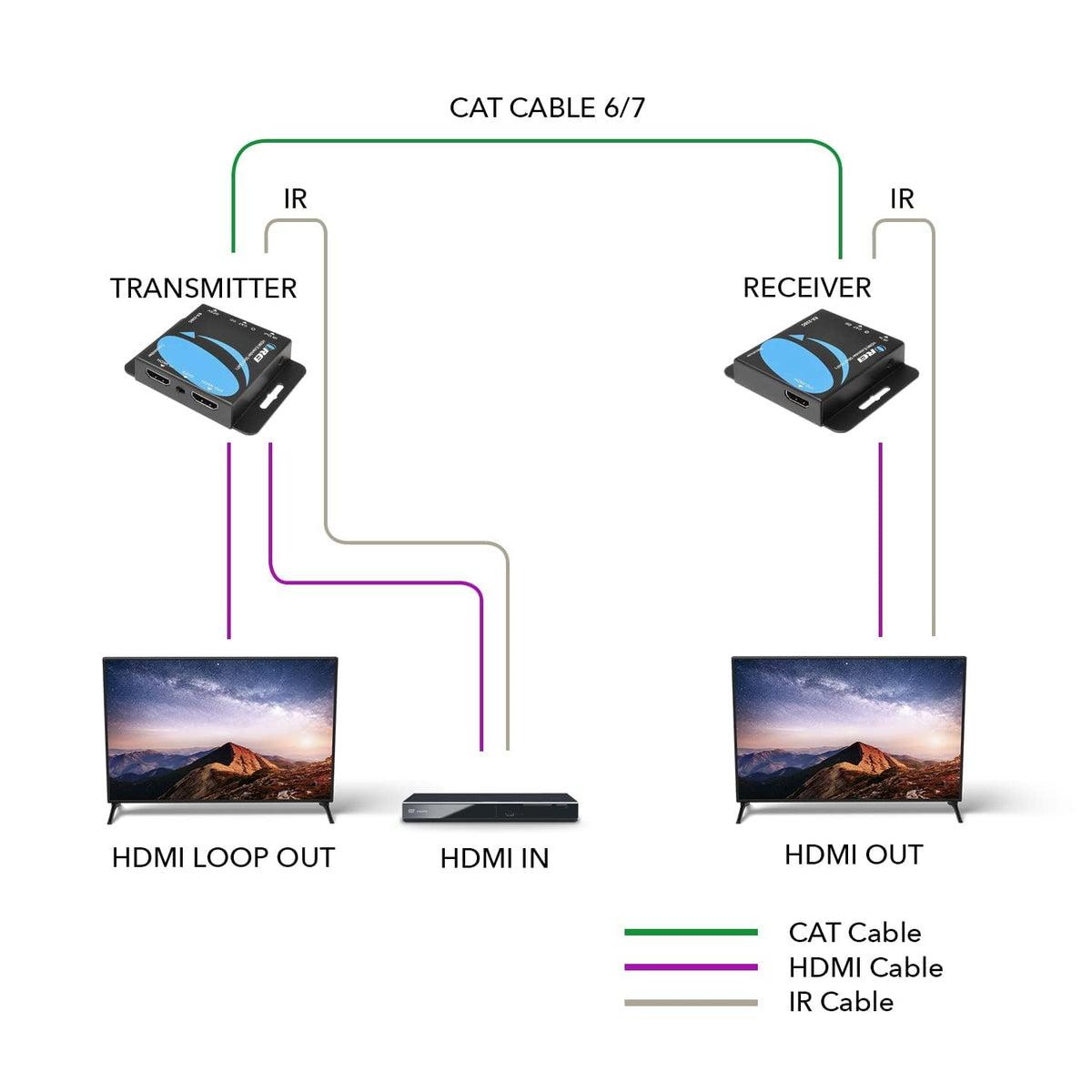 OREI 4K HDMI Over Ethernet Extender RJ45 (CAT6/CAT7) – 4K@30Hz up to 131ft / 1080p up to 230ft, Full HD POC Transmitter & Receiver with IR Loop Out (EX-230C)