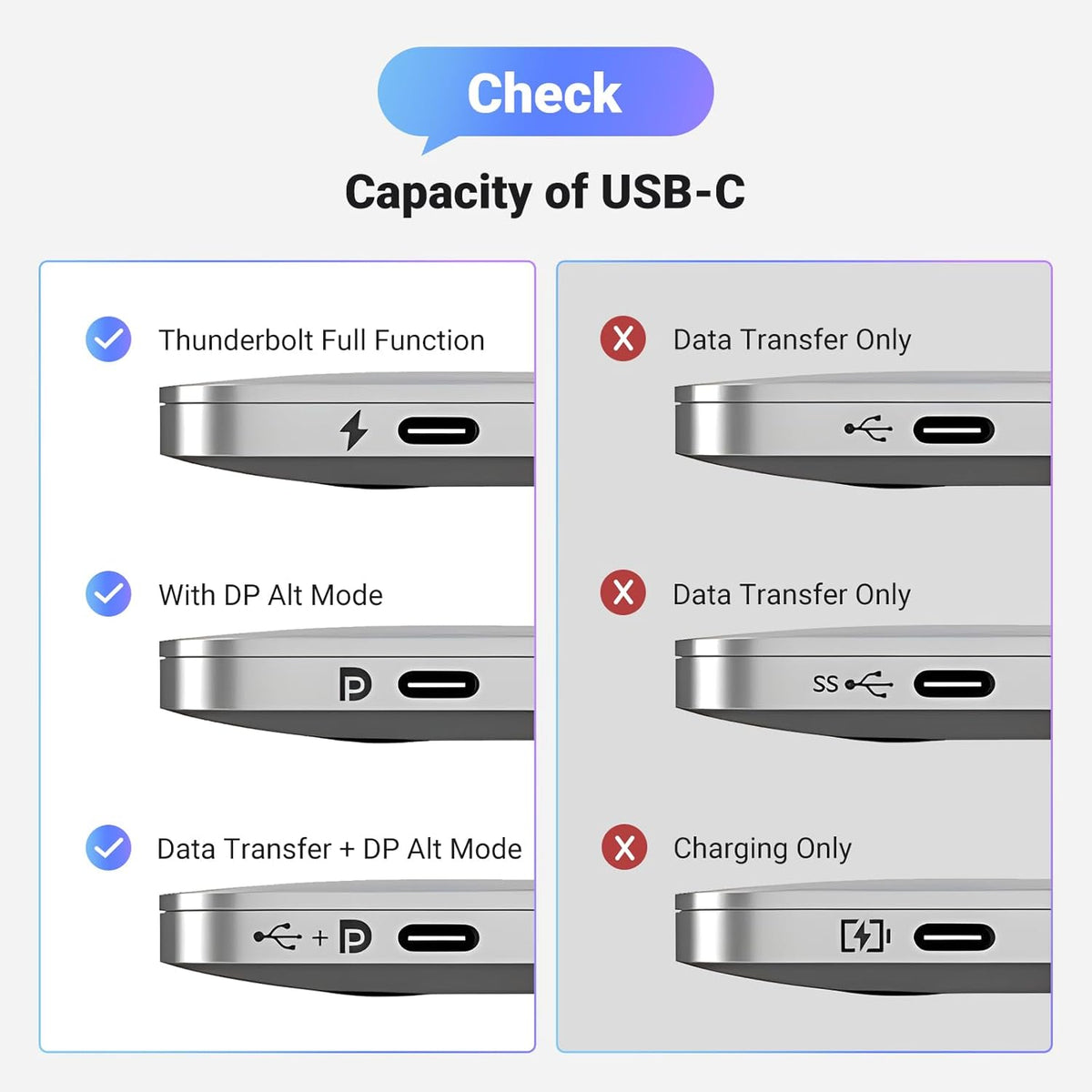 UGREEN USB C to DisplayPort 1.4 Cable 8K@60Hz 4K@240Hz Thunderbolt 4/3 to DP Cord Bundle with Bidirectional USB C to DisplayPort 1.4 Cable