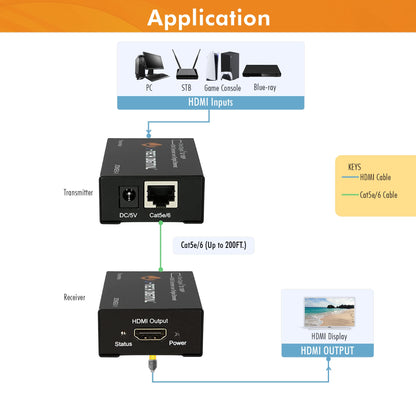 J-Tech Digital HDMI Extender over cat5e/6 1080P@200ft HDMI Balun Over Single Ethernet Supports EDID Copy Compatible with Dolby Digital DTS