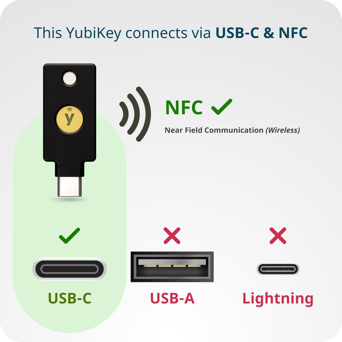 Yubico - YubiKey 5C NFC - Multi-Factor authentication (MFA) Security Key and passkey, Connect via USB-C or NFC, FIDO Certified - Protect Your Online Accounts