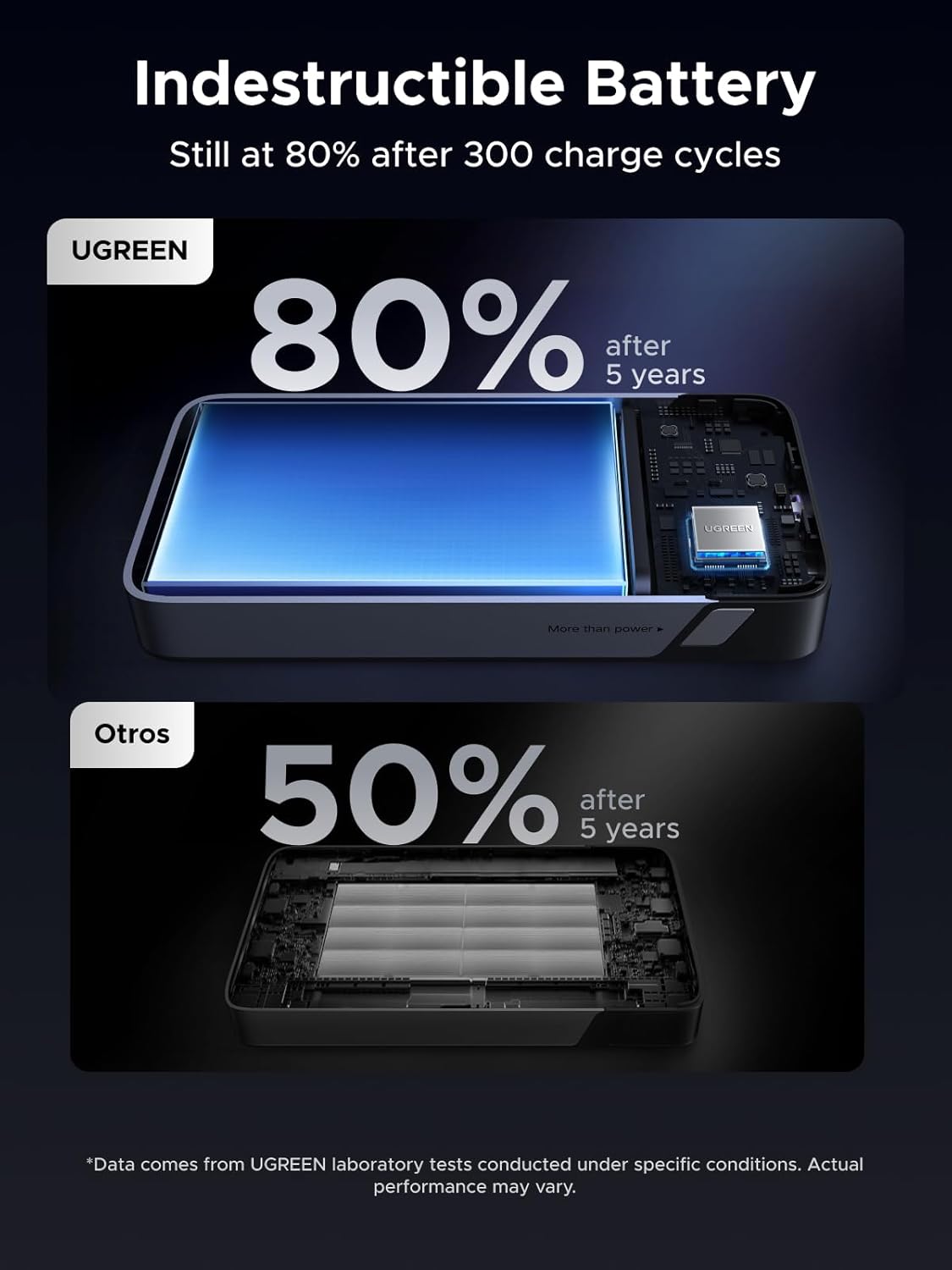 UGREEN Nexode Power Bank 20000mAh 45W with Built-in Cable, Fast Charging Portable Charger for iPhone 17 Pro/Samsung S26 Ultra/iPad Pro, 3-Port External Battery Pack with Digital Display, Travel Ready
