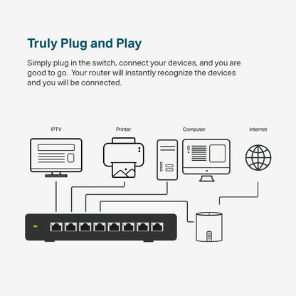 TP-Link TL-SG108S 8 Port Gigabit Ethernet Switch | Desktop/Wall-Mount | Plug & Play | Fanless | Sturdy Metal | 3 Year Manufacturer Warranty | 802.1p/DSCP QoS & IGMP Snooping | Compact Design