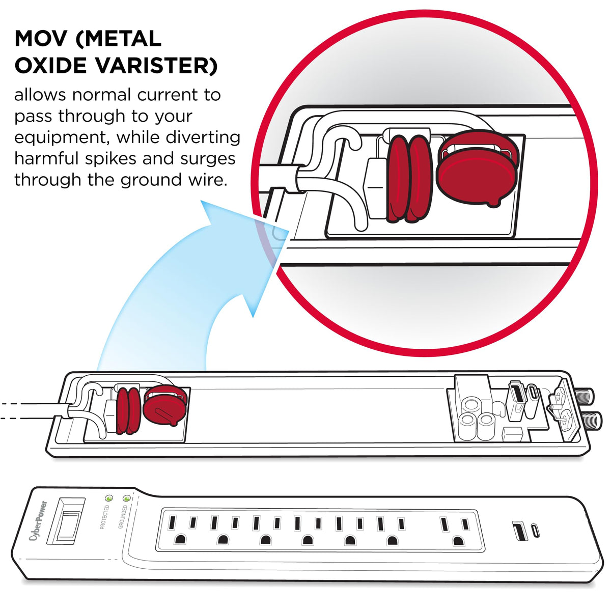 CyberPower CPS1215RMS Surge Protector, 120V/15A, 12 Outlets, 15 ft Power Cord, 1U Rackmount
