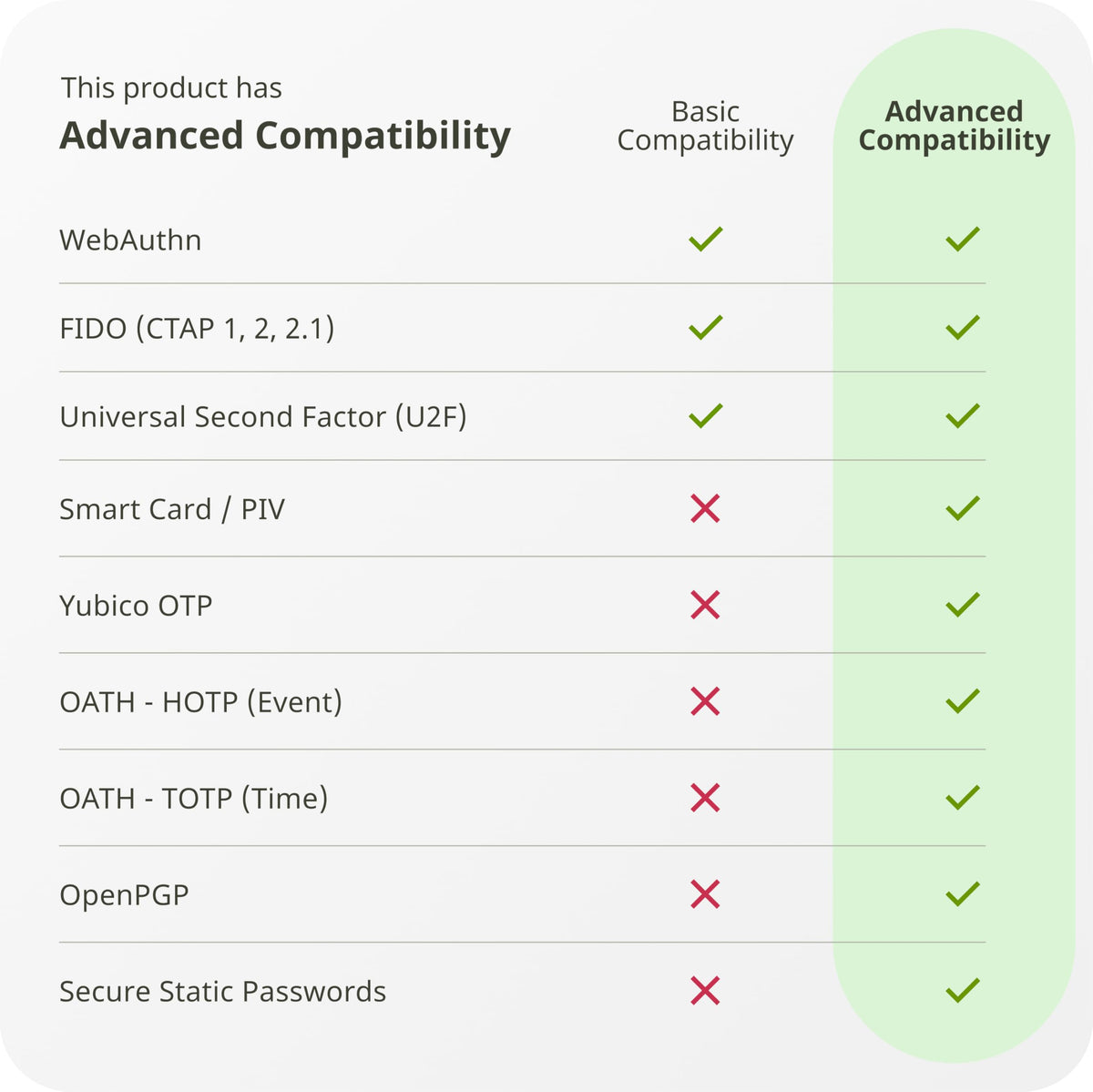 Yubico - YubiKey 5C NFC - Multi-Factor authentication (MFA) Security Key and passkey, Connect via USB-C or NFC, FIDO Certified - Protect Your Online Accounts