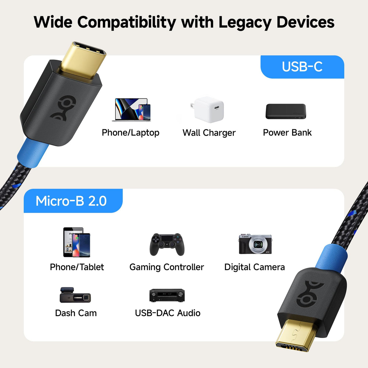Cable Matters Braided USB C to Micro USB Cable - 3.3ft, [3A/15W Charging, 480Mbps Data] MicroUSB to USBC Cable, Micro-B 2.0 Cord for Game Controller, Camera, GPS, Dash Cam, and More, Black
