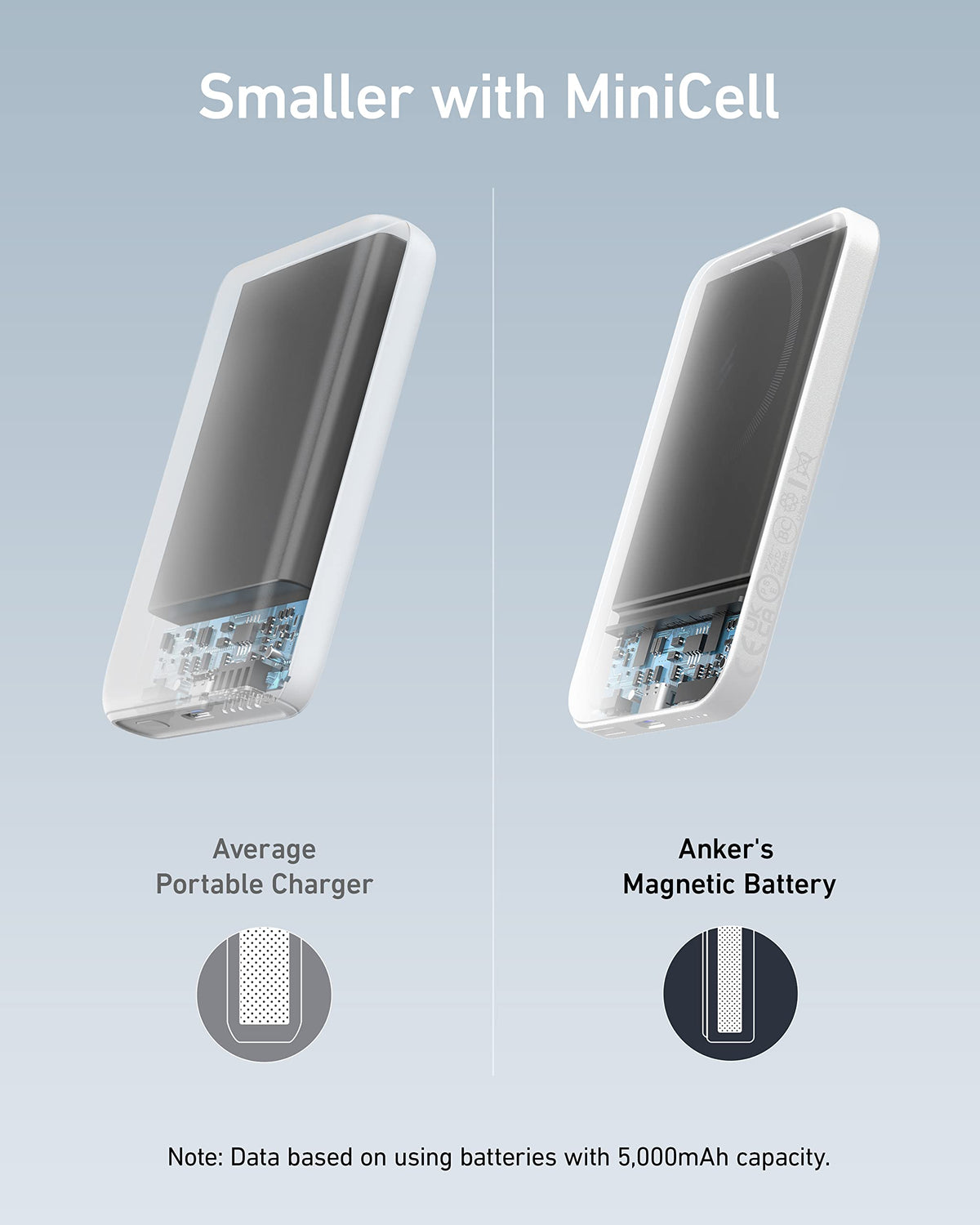 Anker 621 Magnetic Portable Charger (MagGo), 5,000mAh Wireless Power Bank with USB-C Cable, Magsafe-Compatible Battery Pack for iPhone 16/15/14/13/12 Series