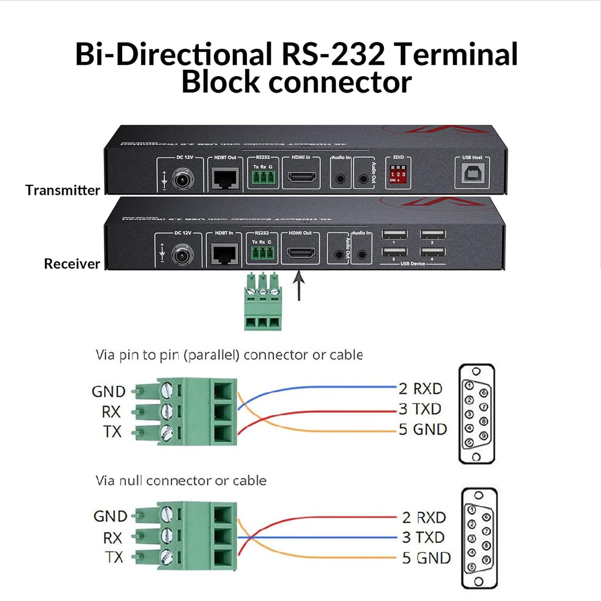 AV Access HDMI KVM Extender Over Cat6, 4K@60Hz 100m/330ft, USB 2.0 Remote Control (4 Ports), Zero Latency, RS232, Audio, PoH, EDID, for Server Room & Control Systems (4KEX100-KVM)