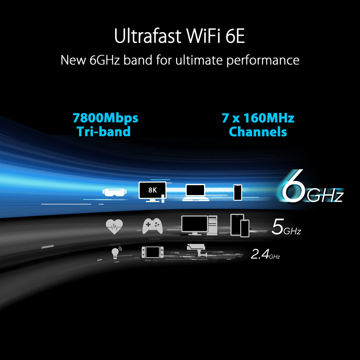 ASUS RT-AX88U AX6000 Dual Band WiFi 6 Gaming Router, 8 Ports, Lifetime Security, Adaptive QoS