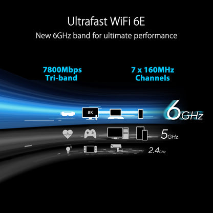 ASUS RT-AX88U AX6000 Dual Band WiFi 6 Gaming Router, 8 Ports, Lifetime Security, Adaptive QoS