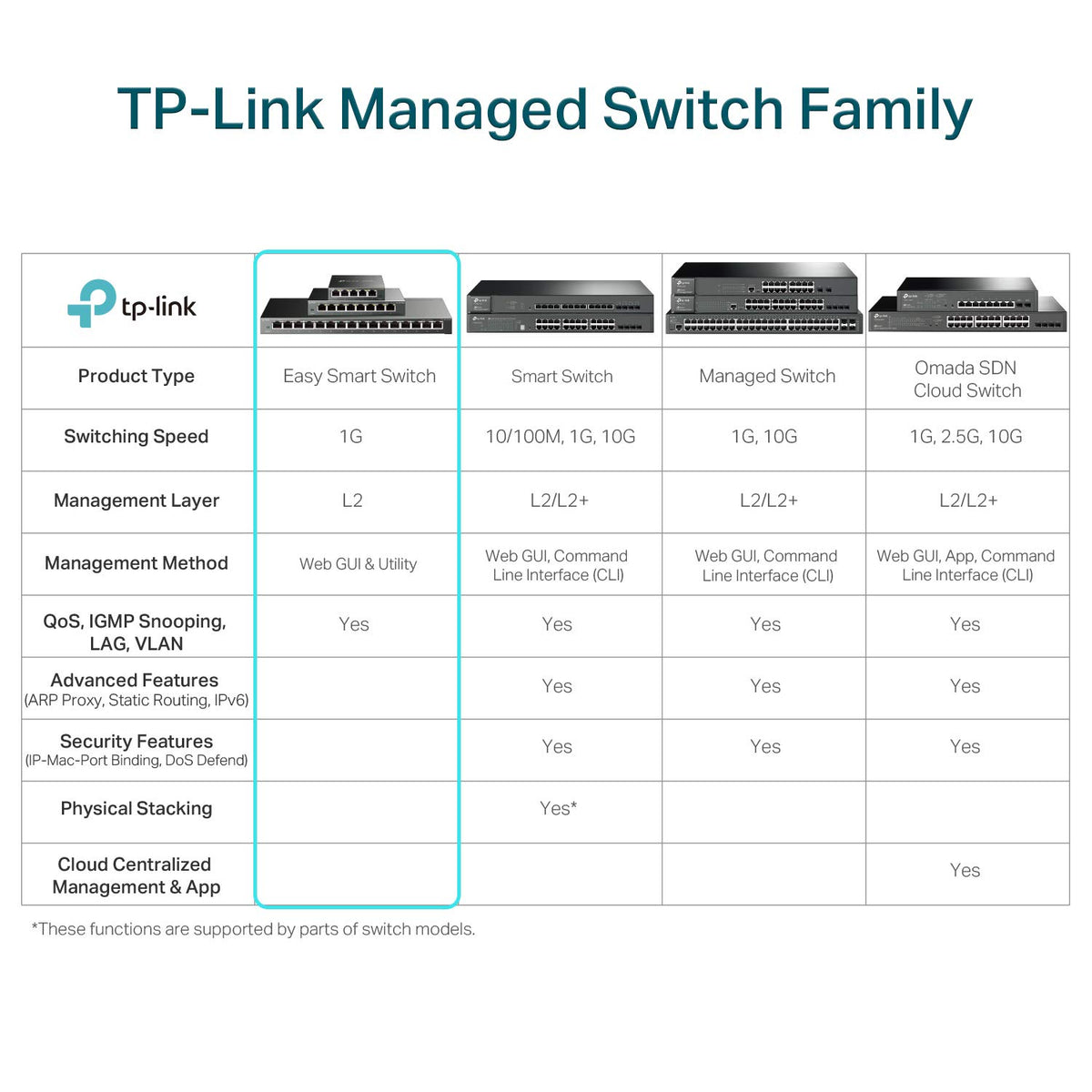 TP-Link TL-SG1008P V4 | 8 Port Gigabit PoE Switch | 4 PoE+ Ports @64W | Desktop | Plug & Play | Sturdy Metal w/ Shielded Ports | Fanless | Limited Lifetime Protection | QoS & IGMP Snooping | Unmanaged