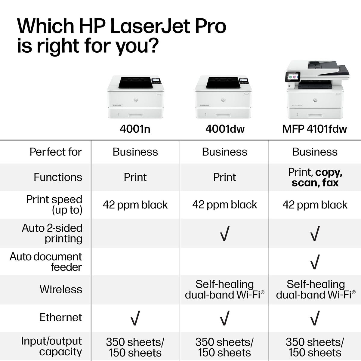 HP Laserjet Pro MFP 4101fdw Wireless Black & White All-in-One Laser Printer, Scanner, Copier, Fax, Best-for-Office (2Z619F)