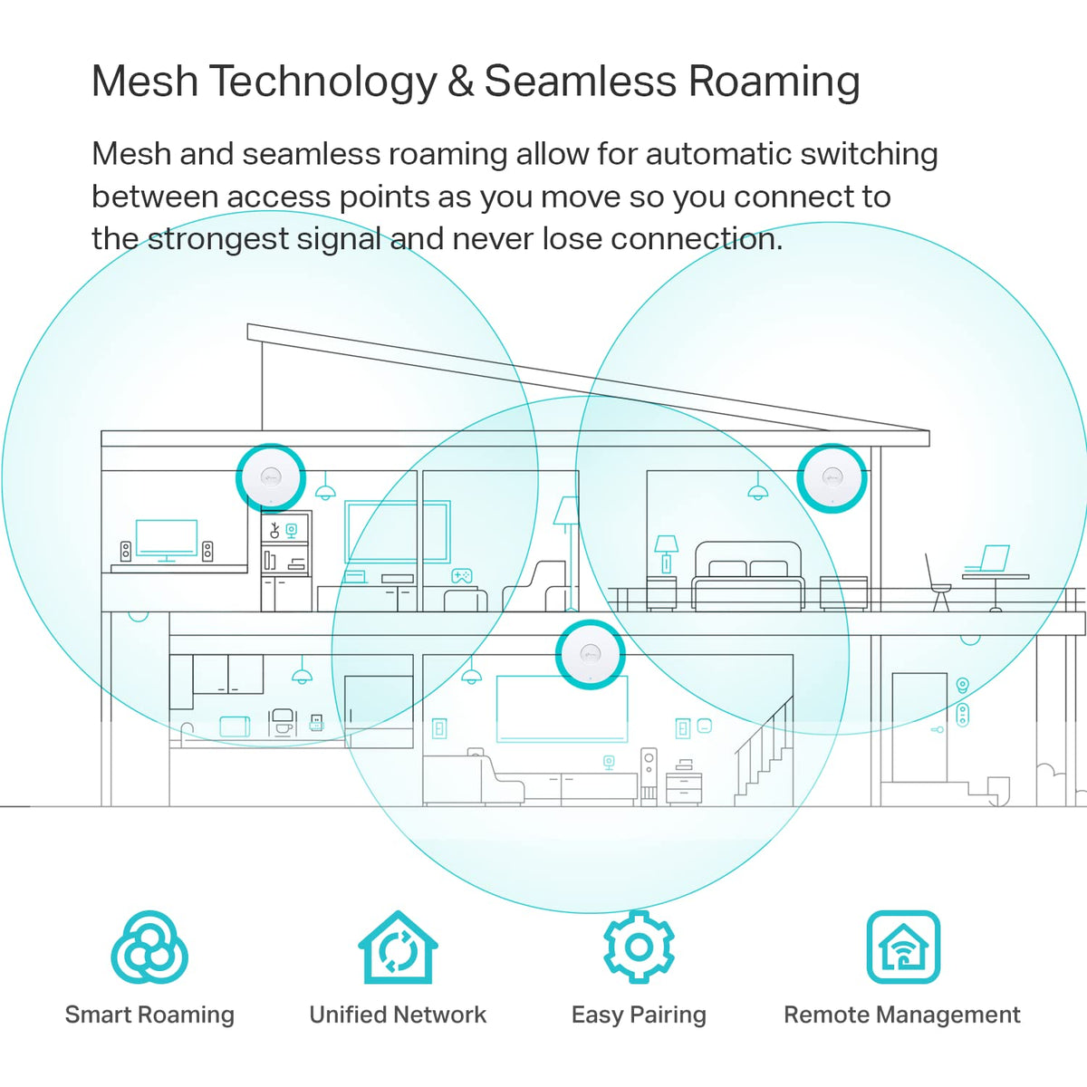 TP-Link EAP225 Omada AC1350 Gigabit Wireless Access Point Business WiFi Solution w/Mesh Support, Seamless Roaming & MU-MIMO PoE Powered SDN Integrated Cloud Access & Omada App White