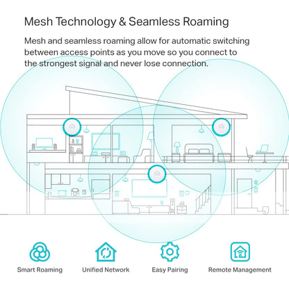 TP-Link EAP225 Omada AC1350 Gigabit Wireless Access Point Business WiFi Solution w/Mesh Support, Seamless Roaming & MU-MIMO PoE Powered SDN Integrated Cloud Access & Omada App White