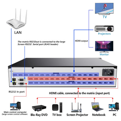 ICUIXIAN 16x16 HDMI Matrix Switch 4K@30Hz with Web GUI+LAN Port+Rs232 Control, Rack Mount HDMI Matrix 16x16 Support EDID, HDCP, Backlit Button, LED Screen Display (16 hdmi switcher 1x16 Splitter)