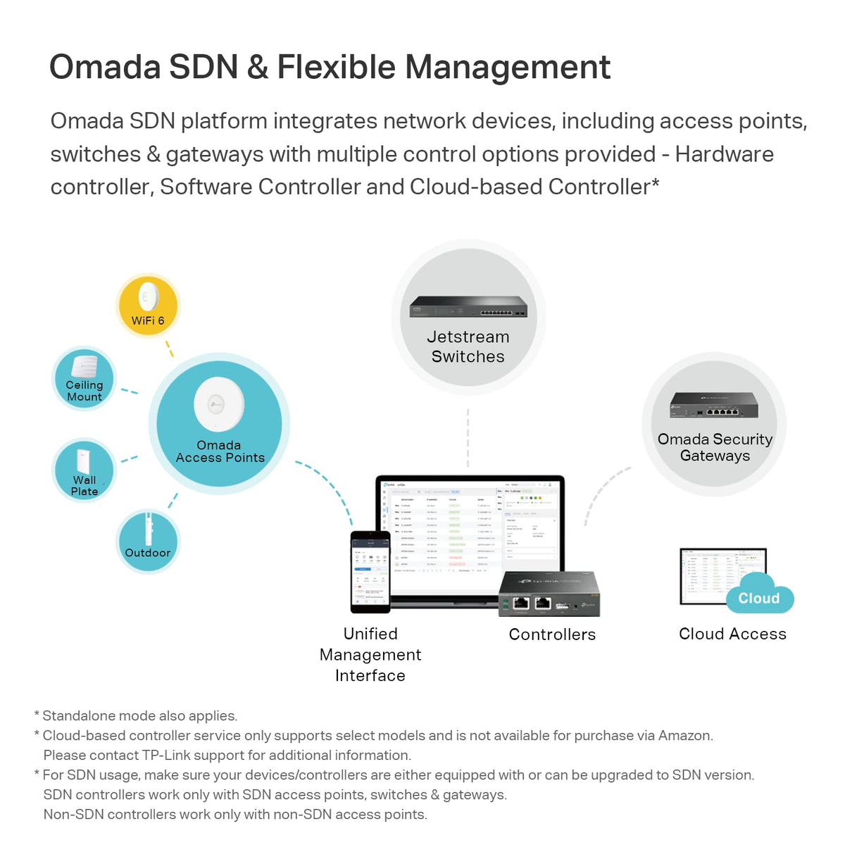 TP-Link EAP225 Omada AC1350 Gigabit Wireless Access Point Business WiFi Solution w/Mesh Support, Seamless Roaming & MU-MIMO PoE Powered SDN Integrated Cloud Access & Omada App White