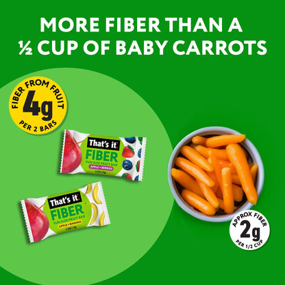 That’s it. High Fiber Fruit Bars Variety Pack (12 Count) – Cinnamon, Pear, Mixed Berries & Cherry, 7g Fiber from Real Fruit, 3-4 Ingredients, No Added Sugar, 130 Calories, Gluten-Free, Top 12 Allergen-Free, Non-GMO