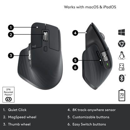 Logitech MX Master 3S Wireless Mouse Standard Edition with Logi Bolt USB Receiver, Ultra-Fast Scrolling, Ergo, 8K DPI, Track on Glass, Quiet Clicks, USB-C, Bluetooth, Windows, Linux, Chrome - Graphite