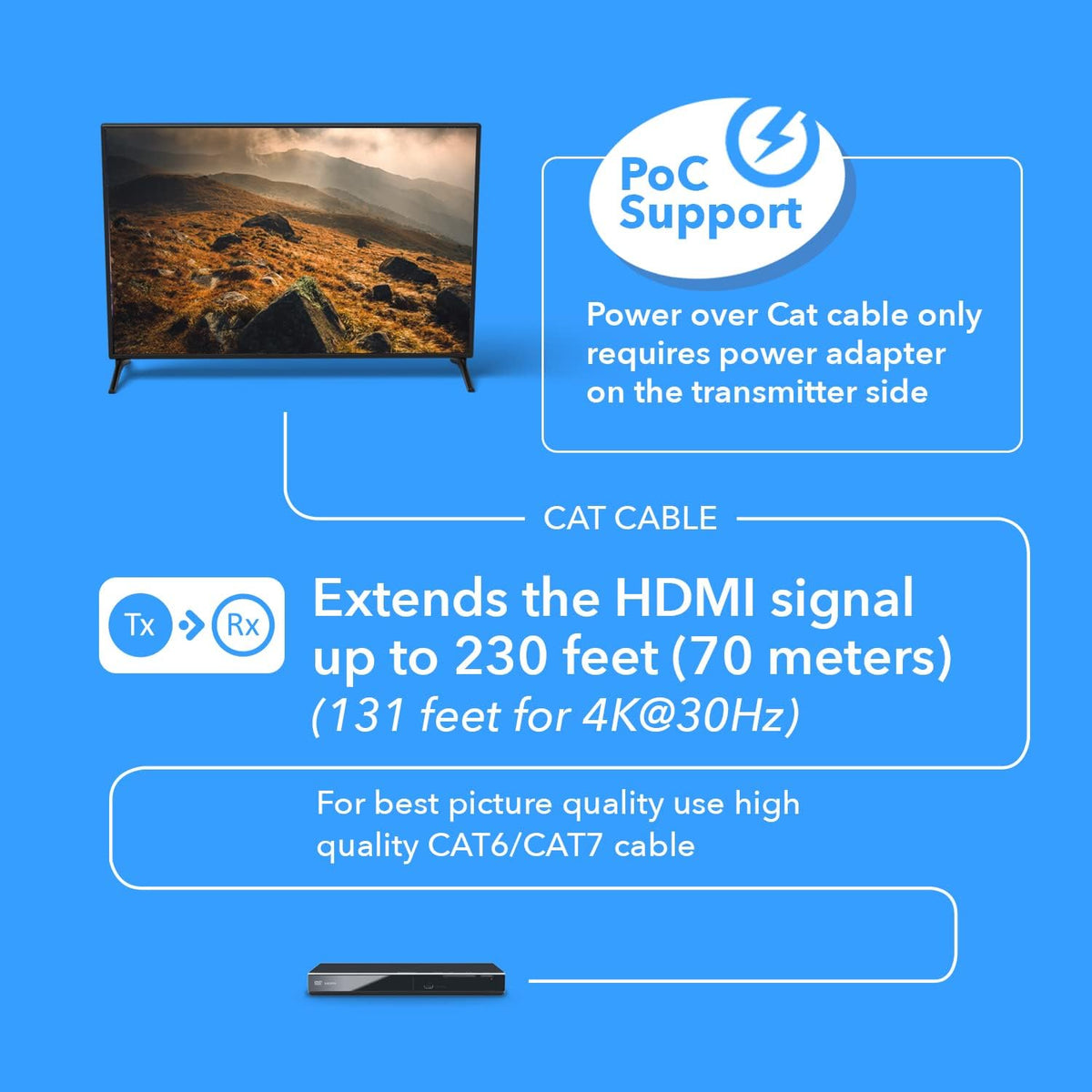 OREI 4K HDMI Over Ethernet Extender RJ45 (CAT6/CAT7) – 4K@30Hz up to 131ft / 1080p up to 230ft, Full HD POC Transmitter & Receiver with IR Loop Out (EX-230C)