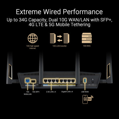 ASUS RT-AX88U AX6000 Dual Band WiFi 6 Gaming Router, 8 Ports, Lifetime Security, Adaptive QoS