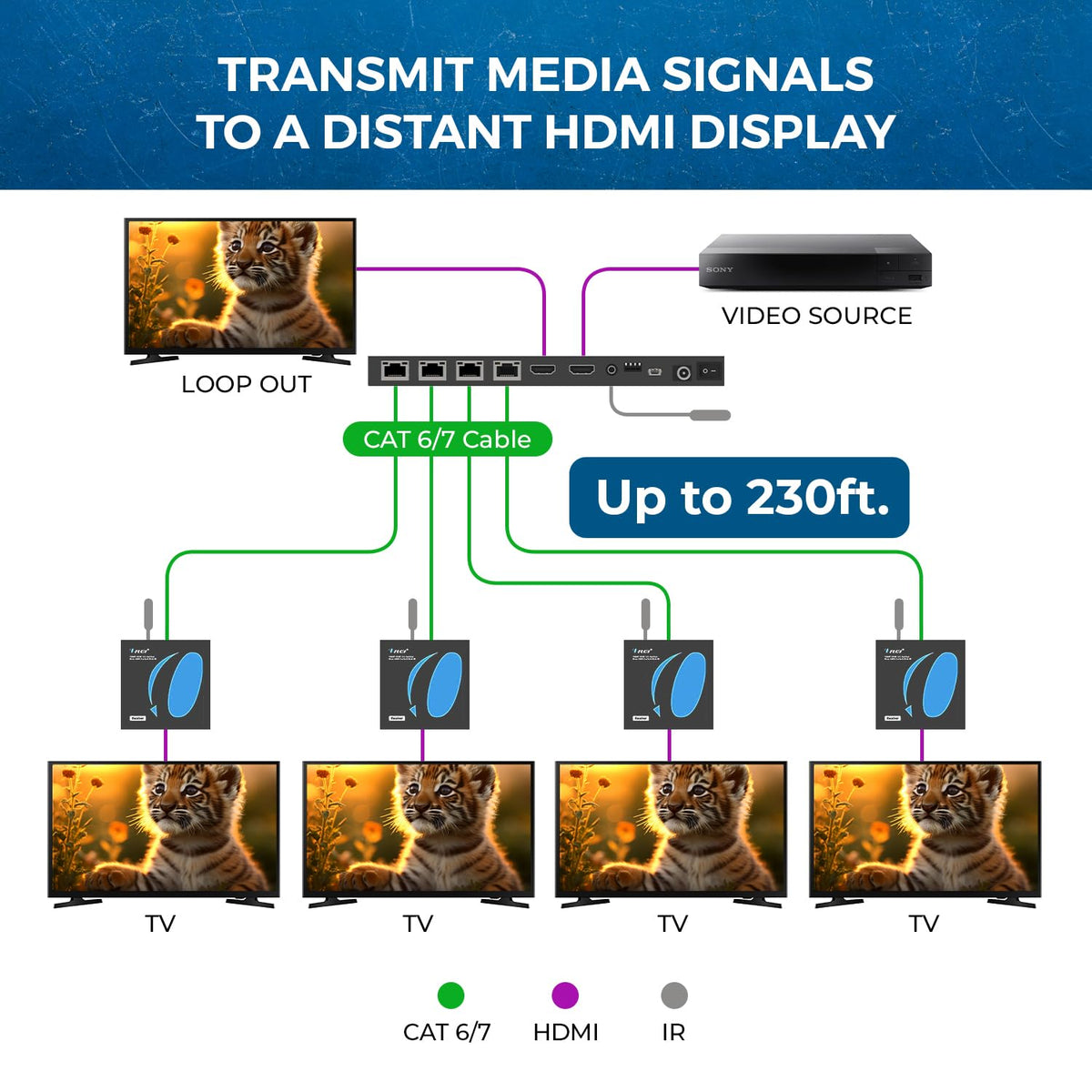 OREI 4K 1x4 HDMI Extender Splitter Over CAT6/7 Ethernet Cable Up to 4K@30Hz upto 165 ft-1080P@60Hz upto 230 ft, IR control, EDID, HDMI Loop Out (HD14-EX165-K)