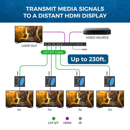 OREI 4K 1x4 HDMI Extender Splitter Over CAT6/7 Ethernet Cable Up to 4K@30Hz upto 165 ft-1080P@60Hz upto 230 ft, IR control, EDID, HDMI Loop Out (HD14-EX165-K)