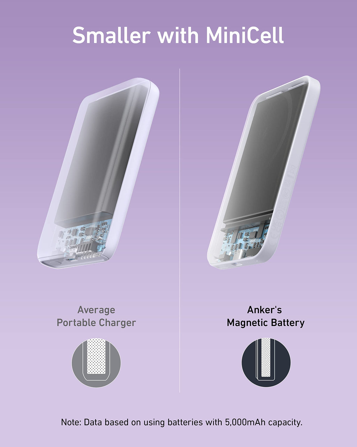 Anker 621 Magnetic Portable Charger (MagGo), 5,000mAh Wireless Power Bank with USB-C Cable, Magsafe-Compatible Battery Pack for iPhone 16/15/14/13/12 Series