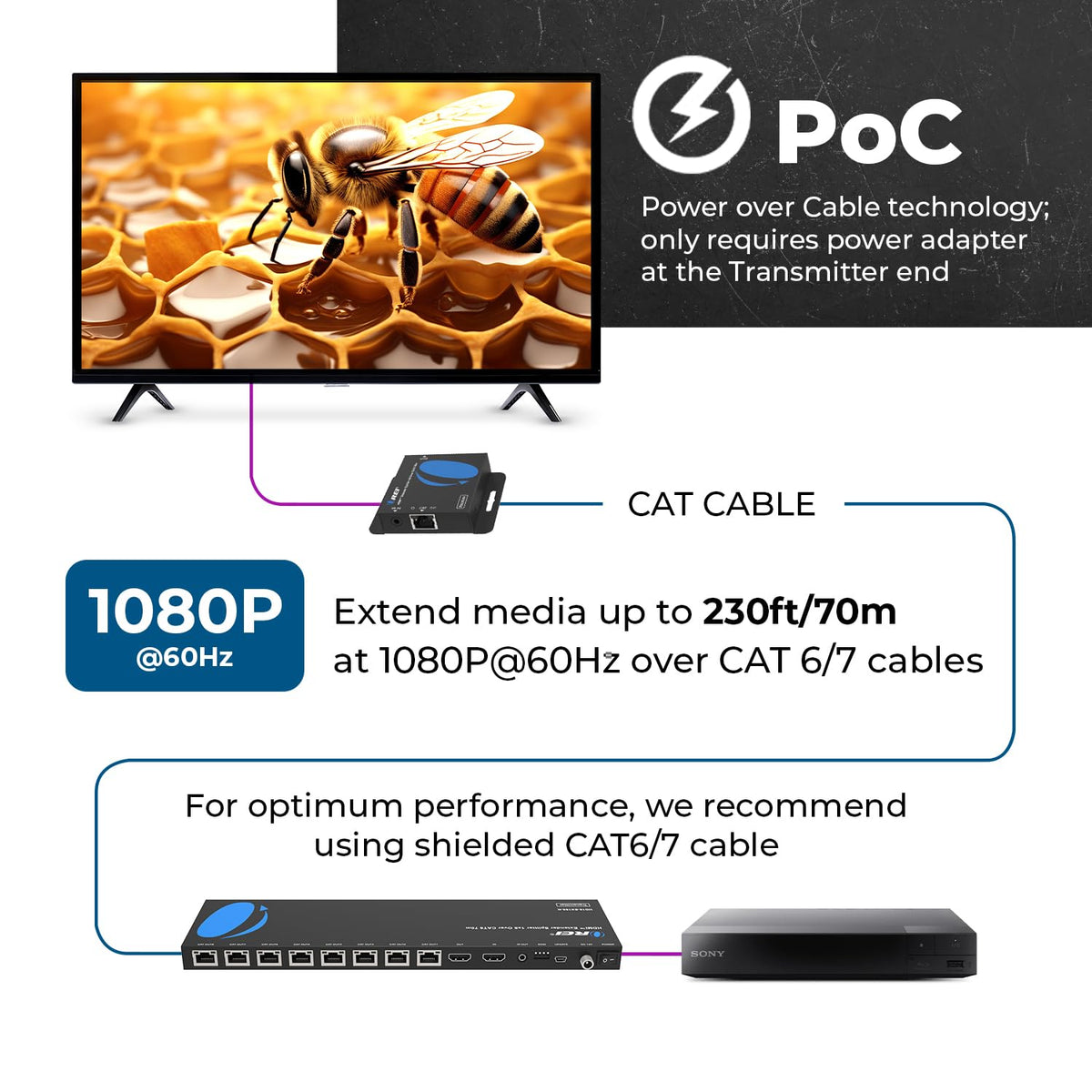 OREI 4K 1x4 HDMI Extender Splitter Over CAT6/7 Ethernet Cable Up to 4K@30Hz upto 165 ft-1080P@60Hz upto 230 ft, IR control, EDID, HDMI Loop Out (HD14-EX165-K)
