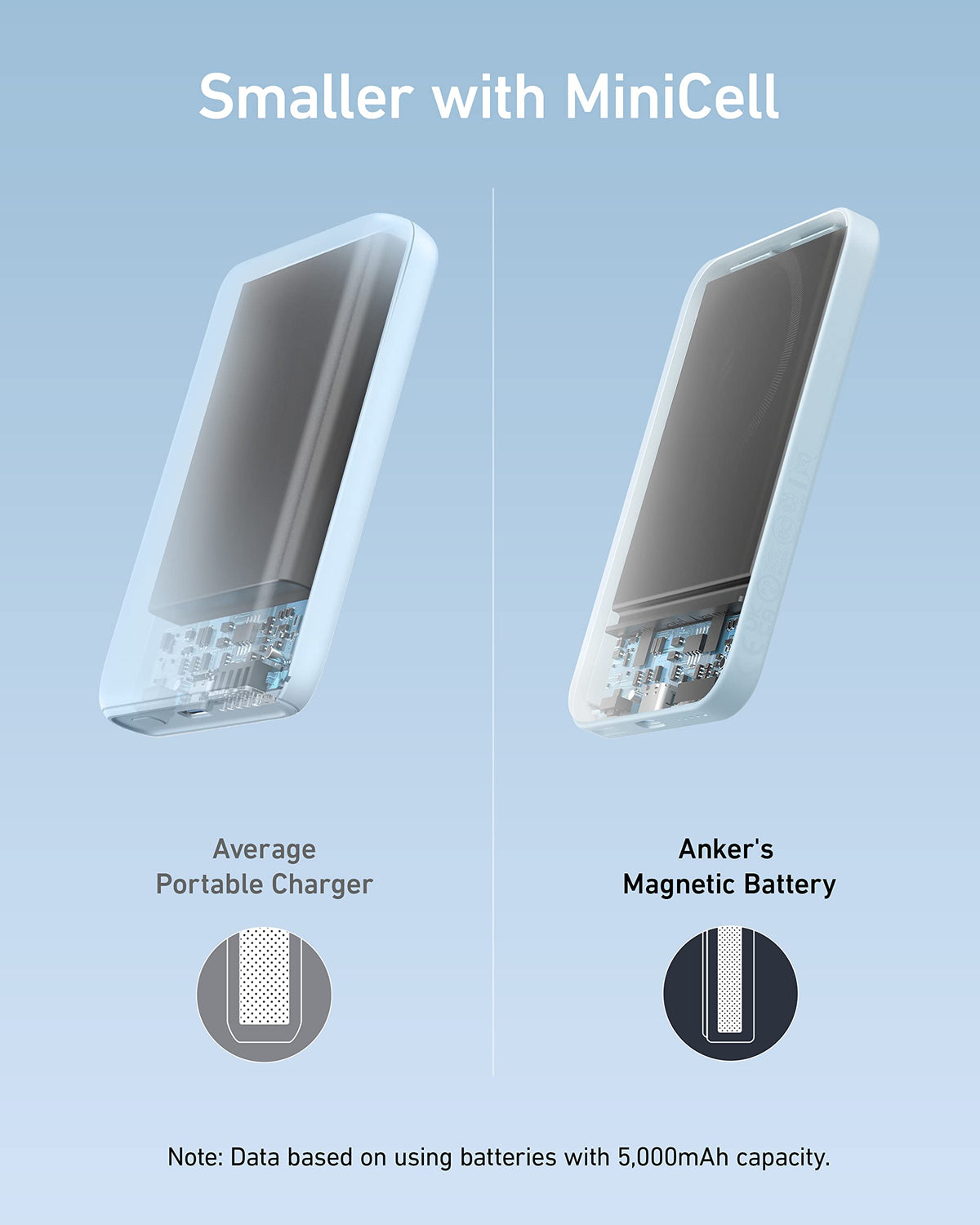 Anker 621 Magnetic Portable Charger (MagGo), 5,000mAh Wireless Power Bank with USB-C Cable, Magsafe-Compatible Battery Pack for iPhone 16/15/14/13/12 Series