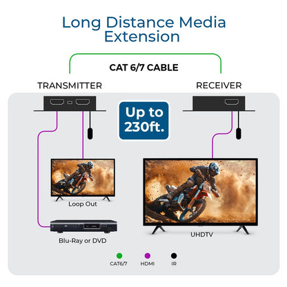 OREI 4K HDMI over Ethernet Extender Over CAT5/CAT6/CAT7, with IR Upto 164 Feet - Loop Out - 4K @ 30Hz 1080P Full HD Signal Distribution (EX-170C)