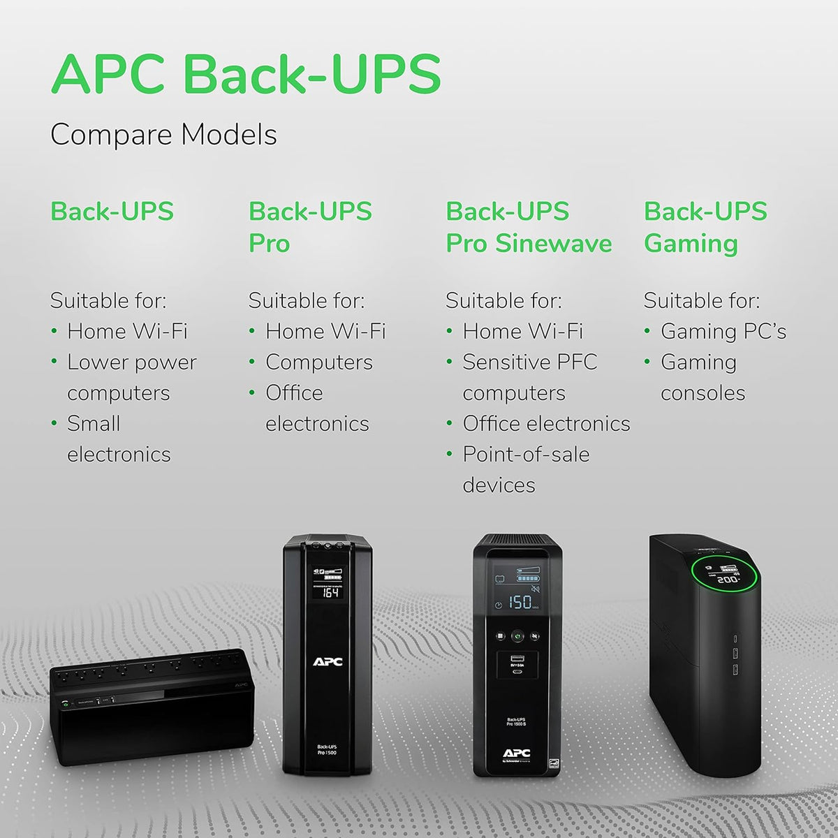 APC Back-UPS Pro Sinewave UPS, 1500VA/900W UPS Battery Backup & Surge Protector, AVR, 10 Outlets, LCD, USB-C Charging, UL Certified, BR1500MS2 Uninterruptible Power Supply for Computers, Electronics