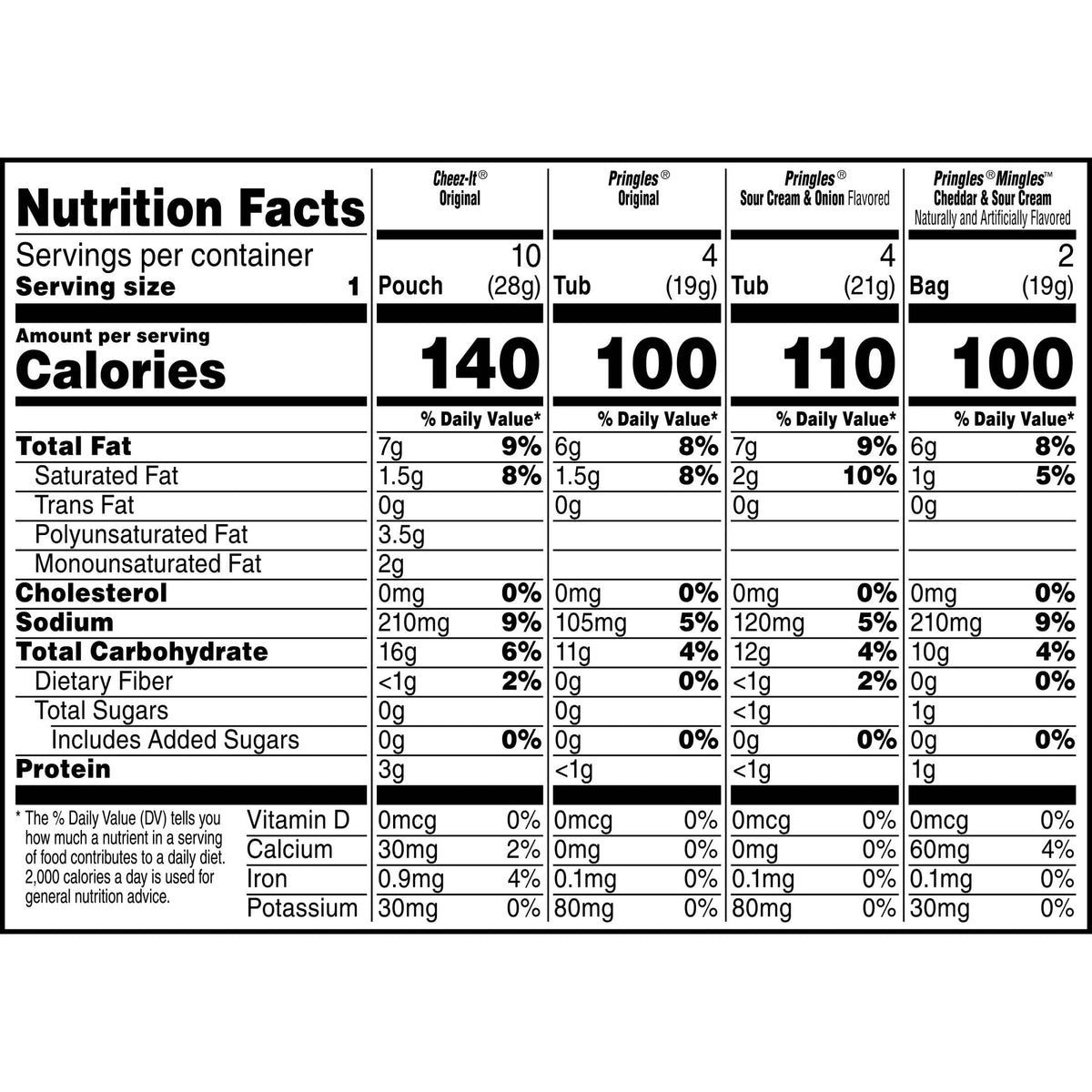 Kellogg's Cheez-It, Pringles & Rice Krispies Treats Snacks Mega Variety Pack, 30.1oz Box (30 Count)