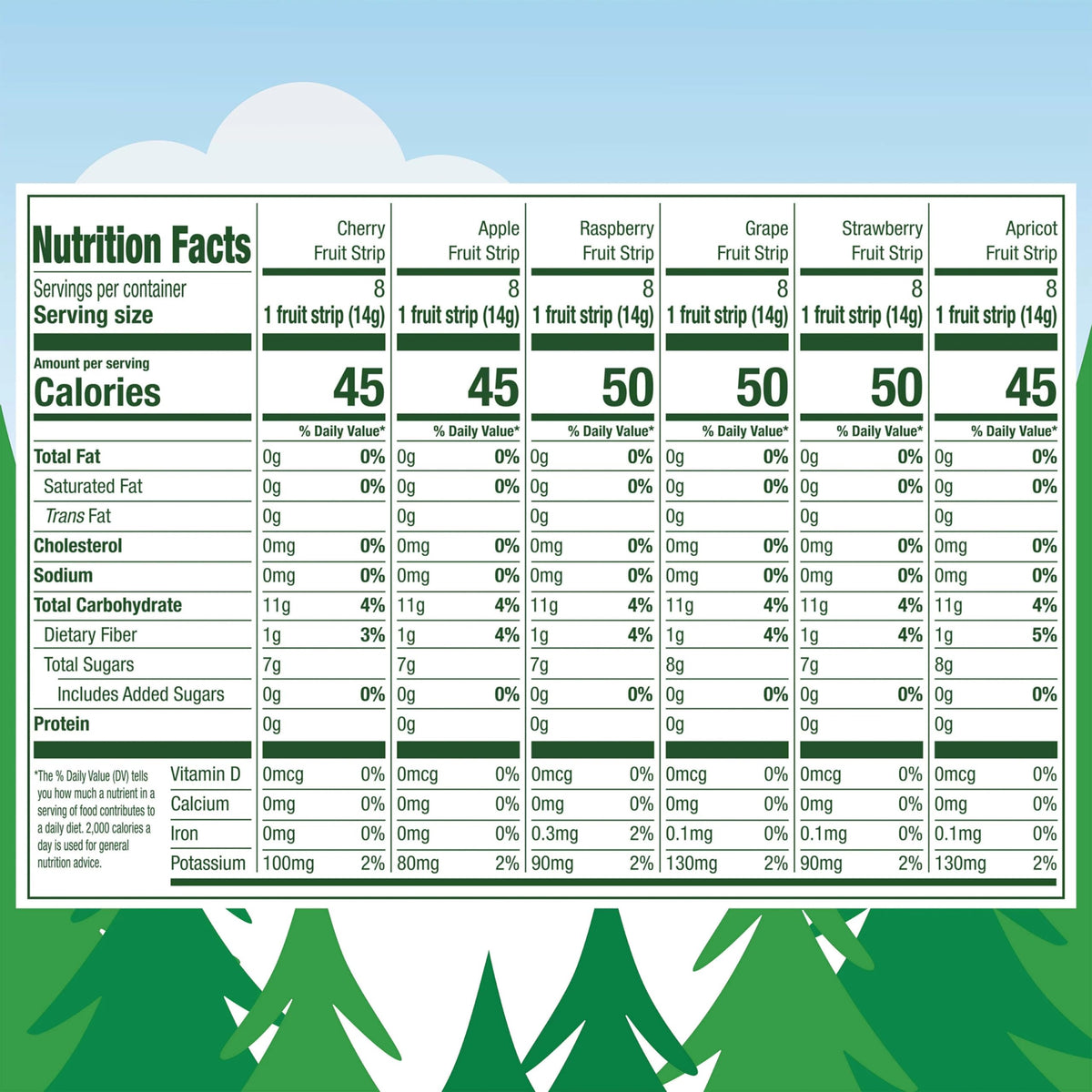 Black Forest Stretch Island Fruit Strips Variety Pack, 12 Count (Pack of 2)